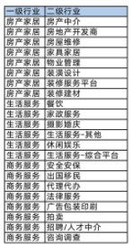 百度广告:通用词时效品专部分行业支持分地域线上购买 百度广告:通用词时效品专部分行业支持分地域线上购买