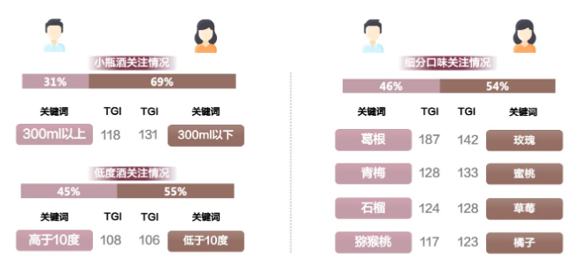 白酒广告怎样读懂百度的需求人群,提升沟通效率? 白酒广告怎样读懂百度的需求人群,提升沟通效率?