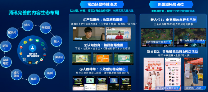 战略增长新布局:全域浪潮助推药企腾讯广告营销进化 战略增长新布局:全域浪潮助推药企腾讯广告营销进化