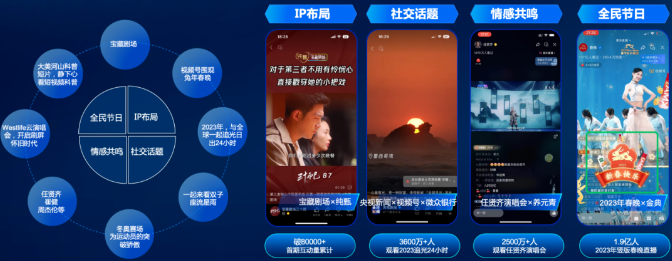 战略增长新布局:全域浪潮助推药企腾讯广告营销进化 战略增长新布局:全域浪潮助推药企腾讯广告营销进化
