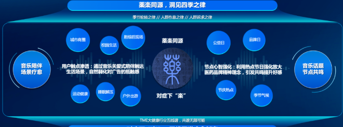 战略增长新布局:全域浪潮助推药企腾讯广告营销进化 战略增长新布局:全域浪潮助推药企腾讯广告营销进化