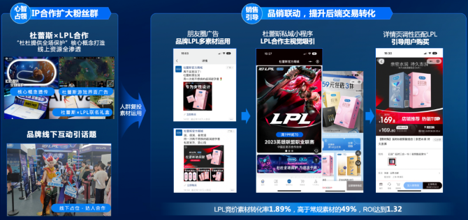 战略增长新布局:全域浪潮助推药企腾讯广告营销进化 战略增长新布局:全域浪潮助推药企腾讯广告营销进化