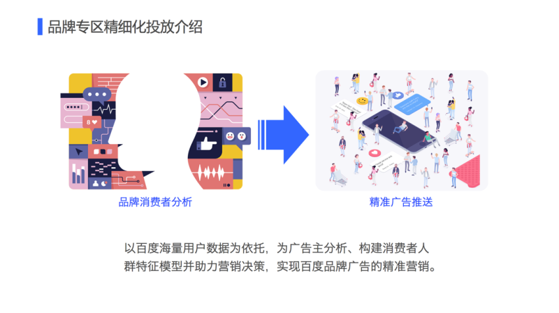 分关键词投放的功能百度品专广告精细化投放 分关键词投放的功能百度品专广告精细化投放