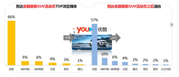 360广告平台：你真的了解网民行为数据的价值吗？