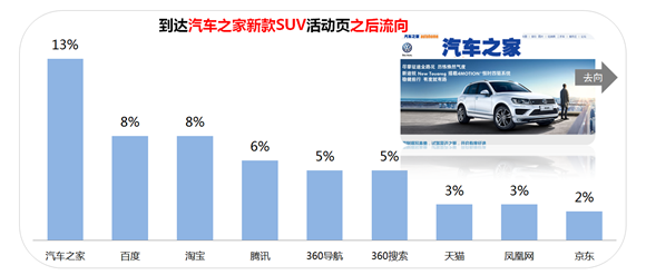 360广告平台：你真的了解网民行为数据的价值吗？
