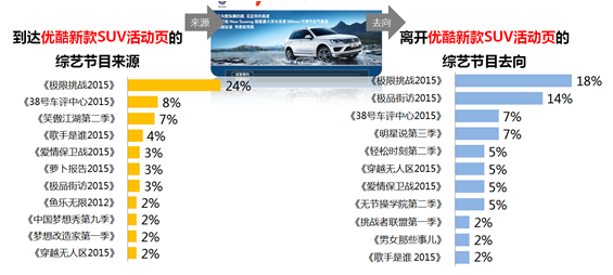360广告平台：你真的了解网民行为数据的价值吗？