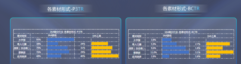 IAA2022-3月素材风向标(上) | 快手视频广告平台 IAA2022-3月素材风向标(上) | 快手视频广告平台