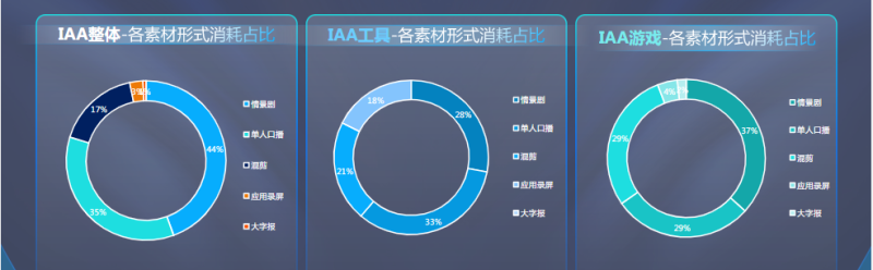 IAA2022-3月素材风向标(上) | 快手视频广告平台 IAA2022-3月素材风向标(上) | 快手视频广告平台