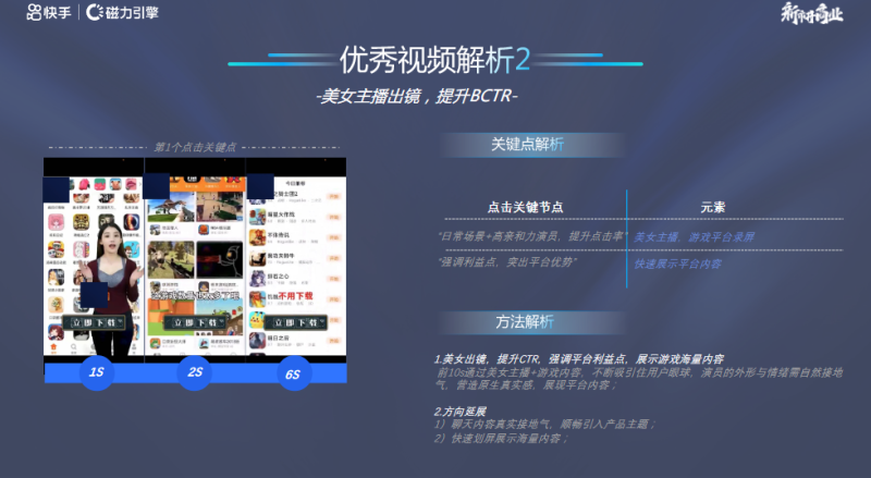 IAA2022-3月素材风向标(上) | 快手视频广告平台 IAA2022-3月素材风向标(上) | 快手视频广告平台