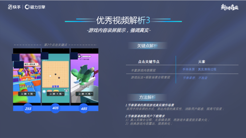 IAA2022-3月素材风向标(上) | 快手视频广告平台 IAA2022-3月素材风向标(上) | 快手视频广告平台