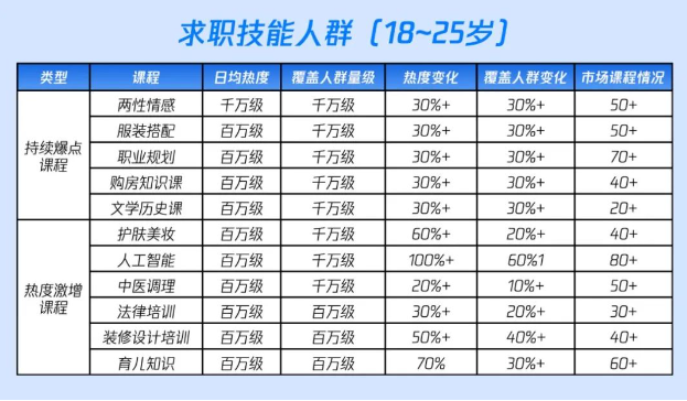 腾讯广告教育行业「知识创课」共生计划招募启动 腾讯广告教育行业「知识创课」共生计划招募启动