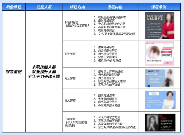 腾讯广告教育行业「知识创课」共生计划招募启动 腾讯广告教育行业「知识创课」共生计划招募启动