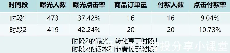 抖音直播间带货最新玩法和运营技巧