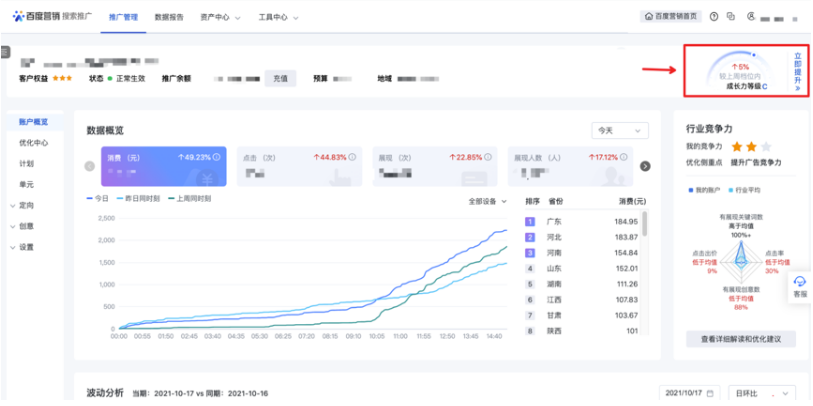 百度广告:搜索推广账户概览页上线成长力评估 百度广告:搜索推广账户概览页上线成长力评估