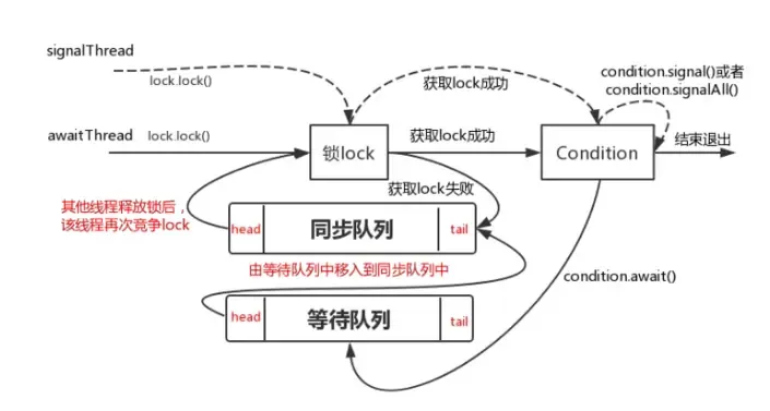 AQS源码分析 AQS源码分析