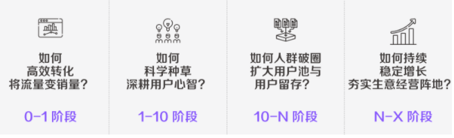 品牌广告主在快手投放广告有没有营销价值？