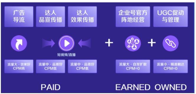 品牌广告主在快手投放广告有没有营销价值？