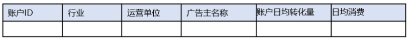 百度广告：信息流oCPX“一句话、三句话咨询”目标转化升级为“有效咨询”小流量上线