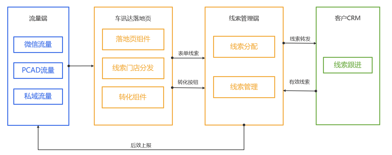 行业讯达产品介绍! | 腾讯营销平台 行业讯达产品介绍! | 腾讯营销平台
