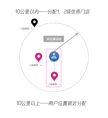 行业讯达产品介绍! | 腾讯营销平台 行业讯达产品介绍! | 腾讯营销平台