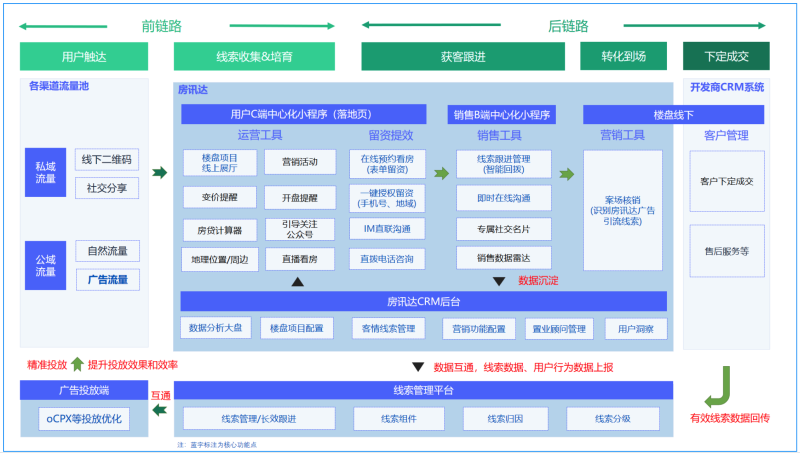 行业讯达产品介绍! | 腾讯营销平台 行业讯达产品介绍! | 腾讯营销平台