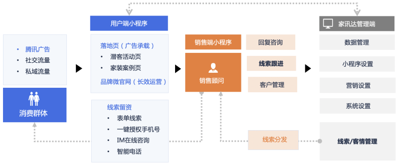 行业讯达产品介绍! | 腾讯营销平台 行业讯达产品介绍! | 腾讯营销平台