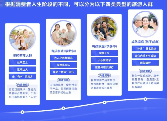 腾信营销:解析2023旅行消费新变化,小众目的地更受热捧 腾信营销:解析2023旅行消费新变化,小众目的地更受热捧