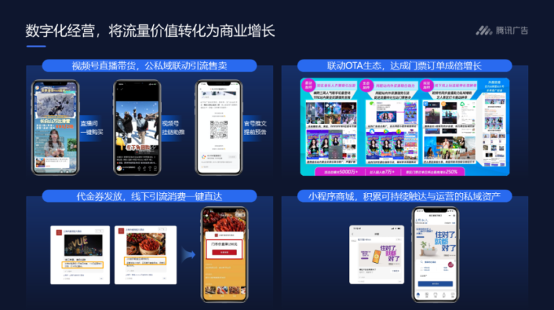 文旅行业如何布局数字化经营? | 腾讯广告推广 文旅行业如何布局数字化经营? | 腾讯广告推广