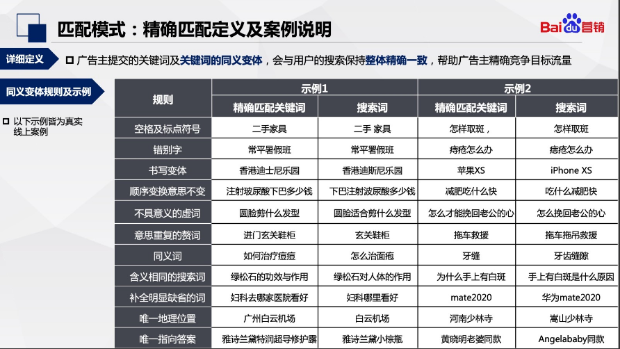 『智能匹配-核心词』产品手册 - 百度广告投放 『智能匹配-核心词』产品手册 - 百度广告投放