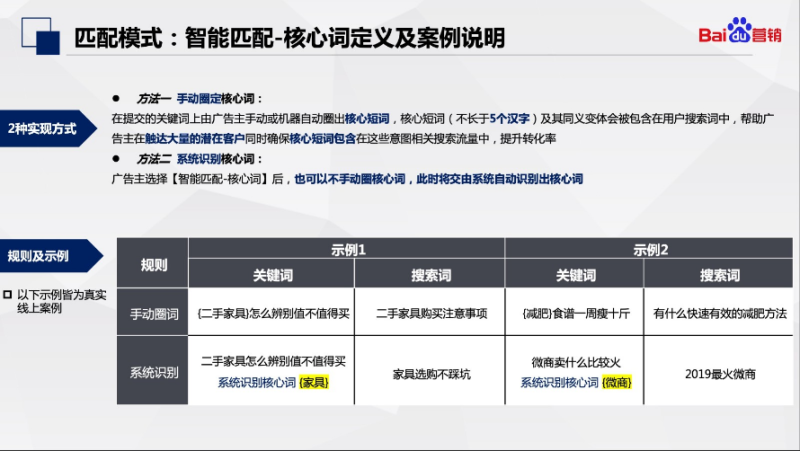 『智能匹配-核心词』产品手册 - 百度广告投放