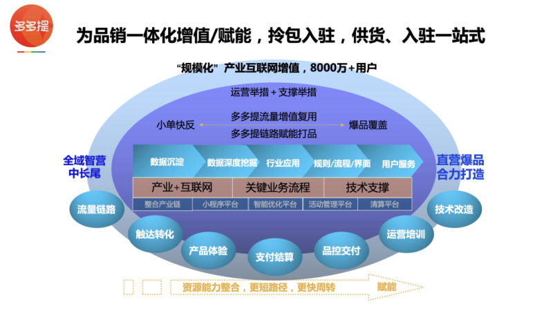 腾讯广告与多多提达成战略合作 | 腾讯广告视频营销平台