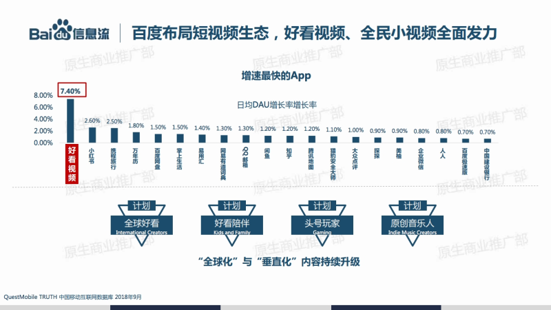 2020年的百度信息流推广手册是这样的 2020年的百度信息流推广手册是这样的