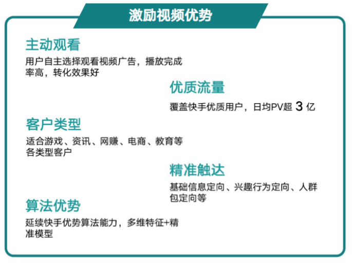 快手广告投放平台:商业化KA游戏行业报告2021年1月《NO.2》 快手广告投放平台:商业化KA游戏行业报告2021年1月《NO.2》