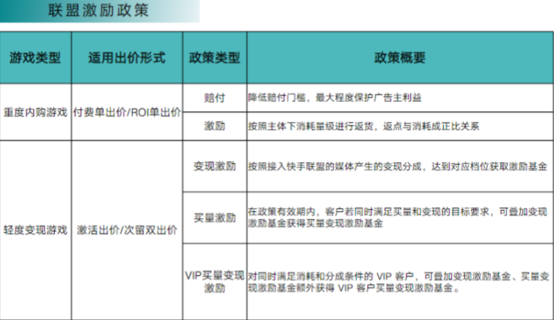 快手广告投放平台:商业化KA游戏行业报告2021年1月《NO.2》 快手广告投放平台:商业化KA游戏行业报告2021年1月《NO.2》