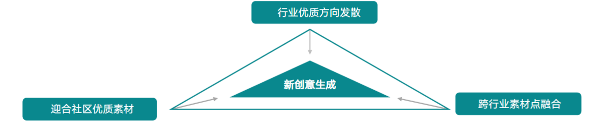 快手广告投放平台:商业化KA游戏行业报告2021年1月《NO.2》 快手广告投放平台:商业化KA游戏行业报告2021年1月《NO.2》