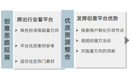 快手广告投放平台:商业化KA游戏行业报告2021年1月《NO.2》 快手广告投放平台:商业化KA游戏行业报告2021年1月《NO.2》