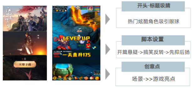 快手广告投放平台:商业化KA游戏行业报告2021年1月《NO.2》 快手广告投放平台:商业化KA游戏行业报告2021年1月《NO.2》