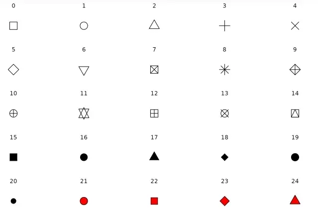 R语言绘图——数据可视化ggplot2 介绍和主要的参数 R语言绘图——数据可视化ggplot2 介绍和主要的参数