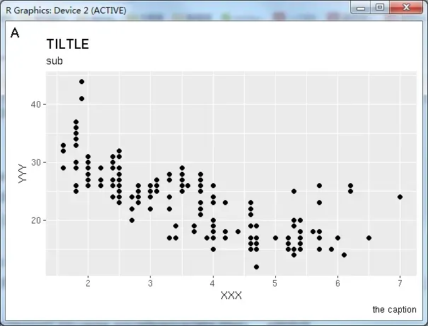 R语言绘图——数据可视化ggplot2 介绍和主要的参数 R语言绘图——数据可视化ggplot2 介绍和主要的参数