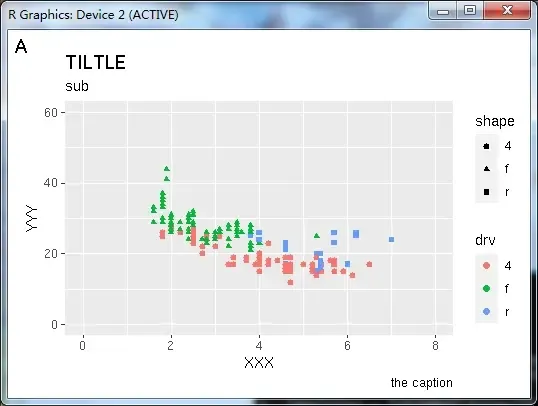 R语言绘图——数据可视化ggplot2 介绍和主要的参数 R语言绘图——数据可视化ggplot2 介绍和主要的参数