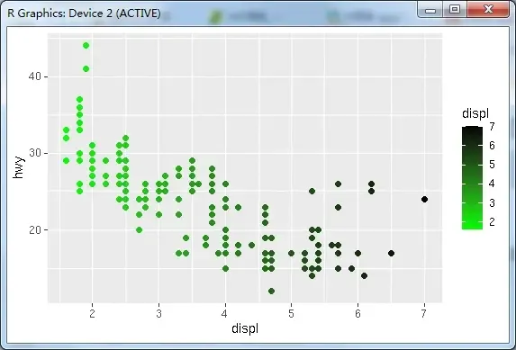 R语言绘图——数据可视化ggplot2 介绍和主要的参数 R语言绘图——数据可视化ggplot2 介绍和主要的参数