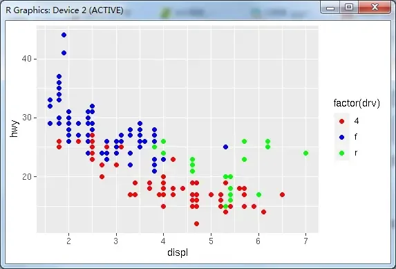 R语言绘图——数据可视化ggplot2 介绍和主要的参数 R语言绘图——数据可视化ggplot2 介绍和主要的参数
