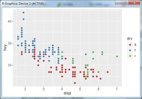 R语言绘图——数据可视化ggplot2 介绍和主要的参数 R语言绘图——数据可视化ggplot2 介绍和主要的参数