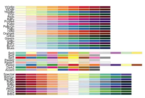 R语言绘图——数据可视化ggplot2 介绍和主要的参数 R语言绘图——数据可视化ggplot2 介绍和主要的参数