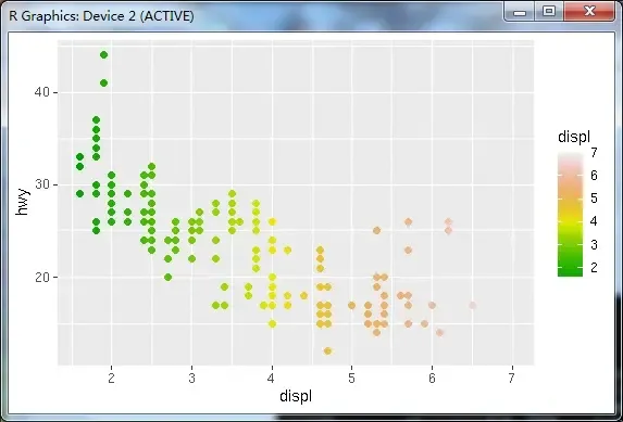 R语言绘图——数据可视化ggplot2 介绍和主要的参数 R语言绘图——数据可视化ggplot2 介绍和主要的参数