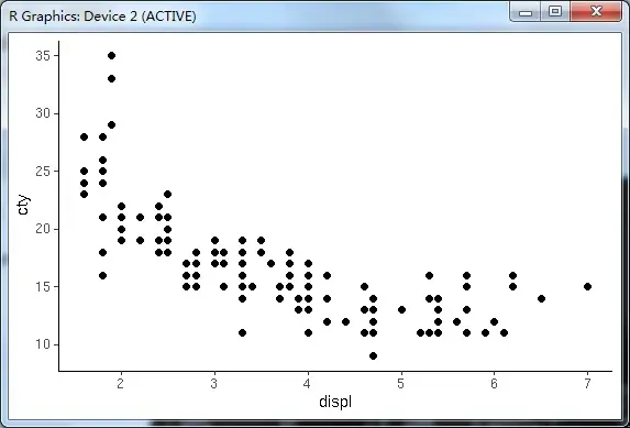 R语言绘图——数据可视化ggplot2 介绍和主要的参数 R语言绘图——数据可视化ggplot2 介绍和主要的参数