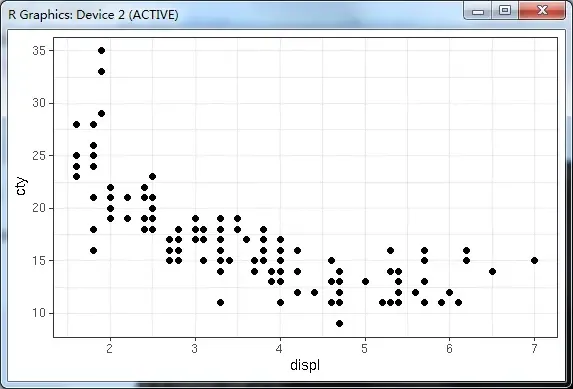 R语言绘图——数据可视化ggplot2 介绍和主要的参数 R语言绘图——数据可视化ggplot2 介绍和主要的参数
