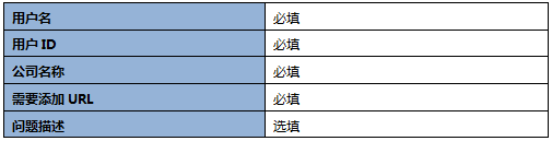 360广告客户移动端风险管理部业务流程