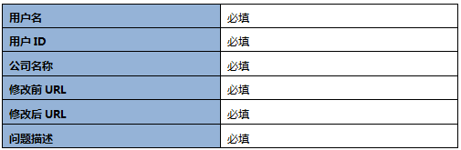 360广告客户移动端风险管理部业务流程