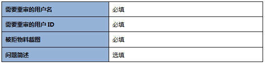 360广告客户移动端风险管理部业务流程